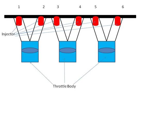 Manifold idea